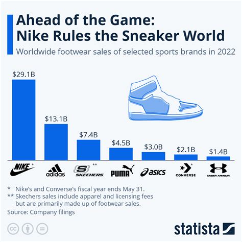 why are womens shoes so low quality